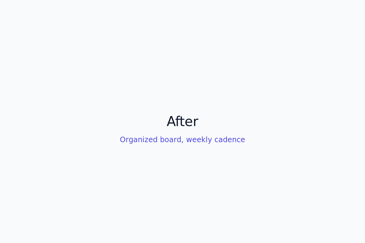After: organized workflow board with steady output